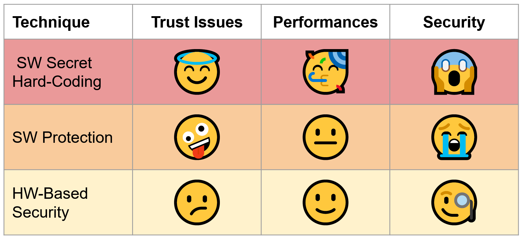 Summary of Different Protection Approaches for Cloud Computing