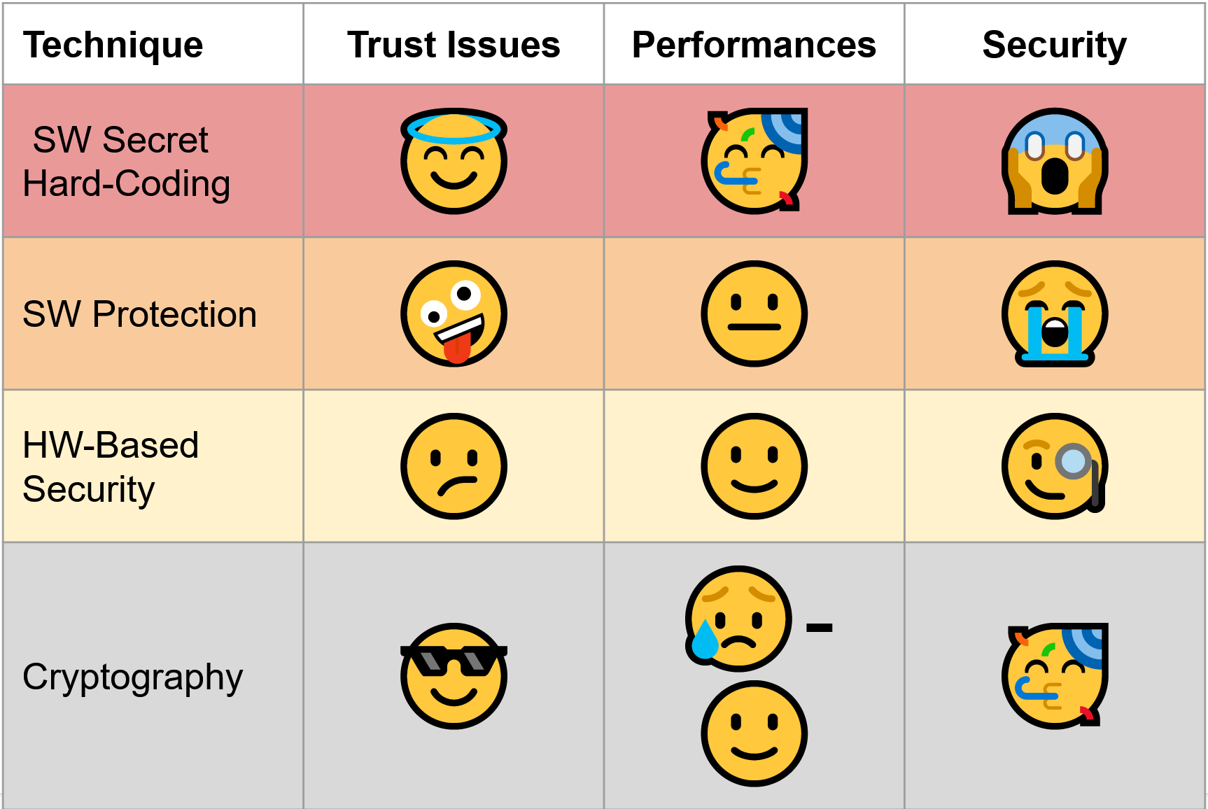 Summary of Different Protection Approaches for Cloud Computing, including Advanced Cryptography